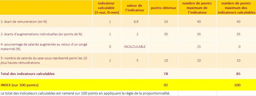 TabeauIndex